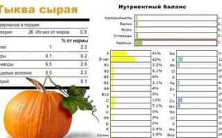 Вяленая тыква или цукаты из тыквы: рецепт приготовления в домашних условиях