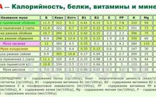 ПП блинчики из овсяной муки: 15 прекрасных рецептов вкусных овсяноблинов. Без сахара, можно есть при ограничениях в питании!