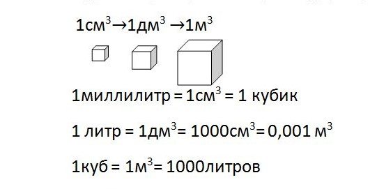 Расчет веса